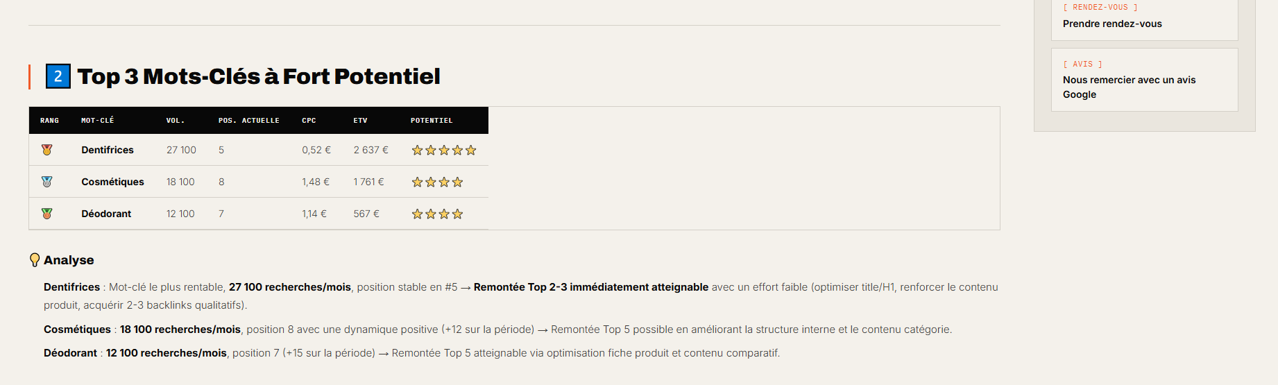 Extrait d'un rapport d'audit SEO MyWebo : tableau des mots-clés à fort potentiel avec volume, position et estimation de trafic