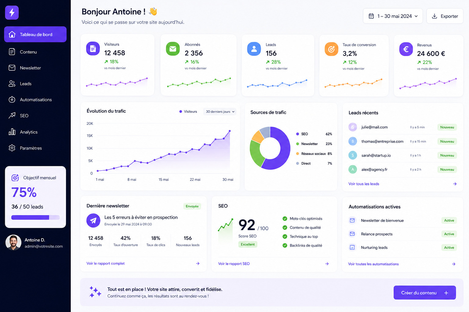 Dashboard THE LOOP — vue d'ensemble