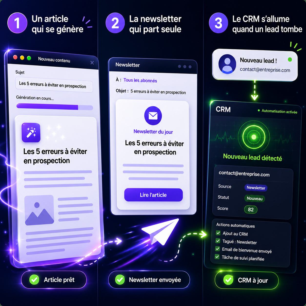Newsletter IA — envoi automatique