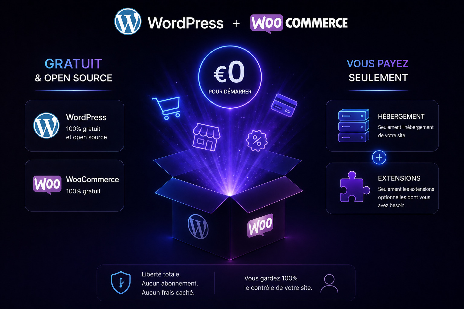 Gratuit