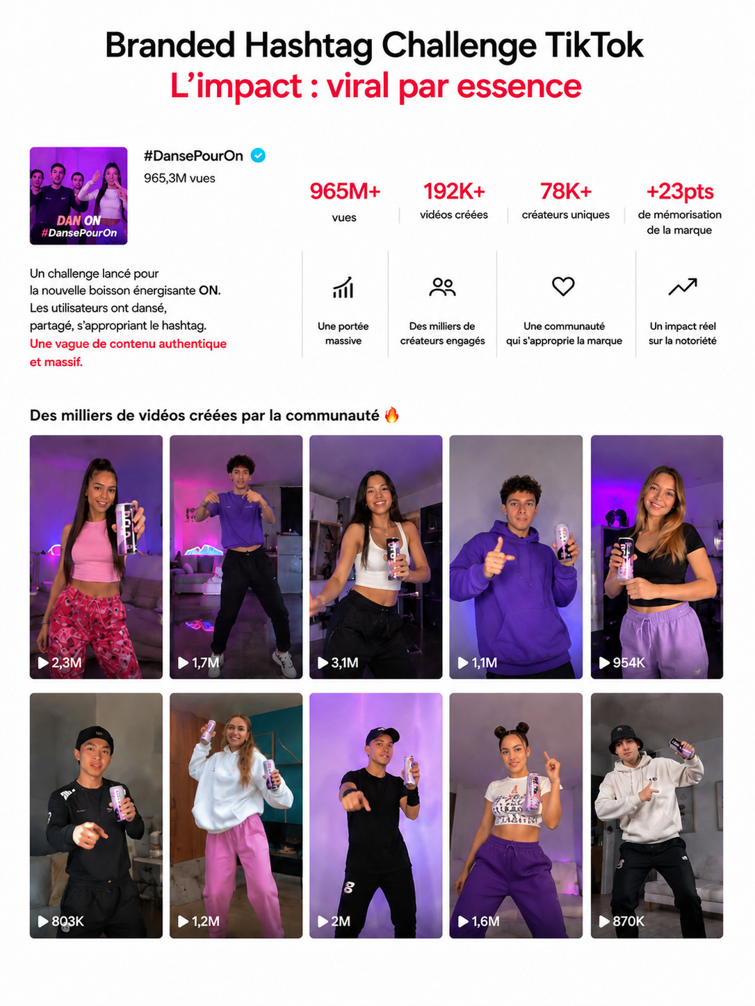 Branded Hashtag Challenge