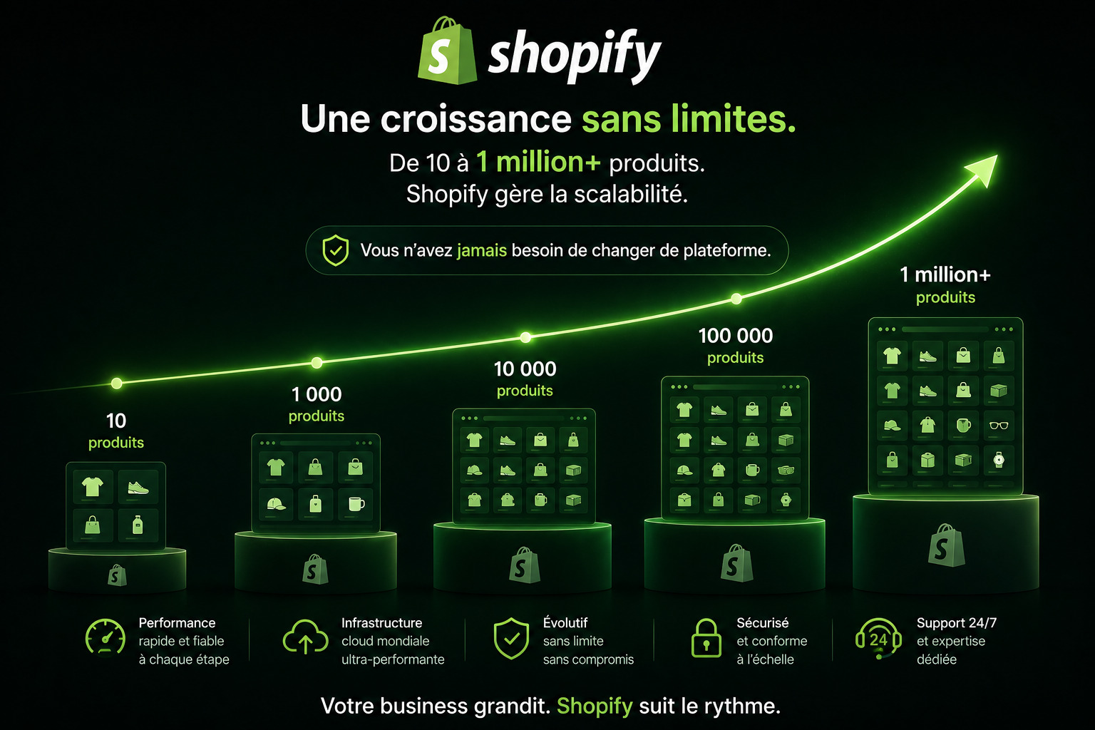 Scalabilité